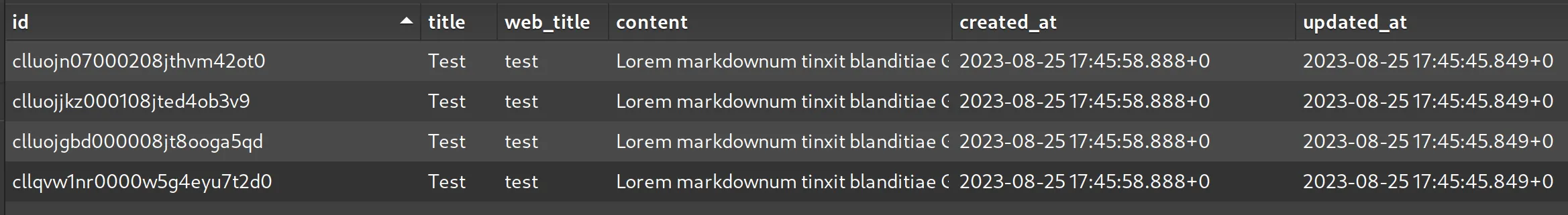 A screenshot of my post database view in Sequeler